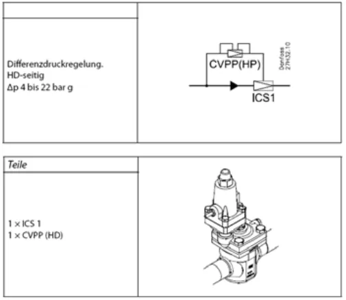 Danfoss ICS Sammlerdruckregler CVPP