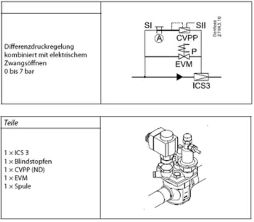 Danfoss ICS Differenzdruckregelung