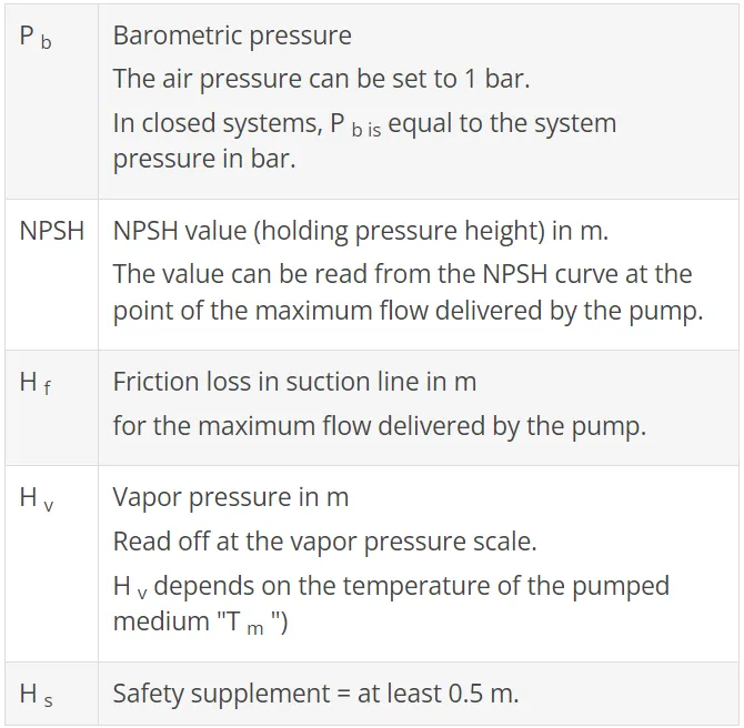 NPSH value of a pump