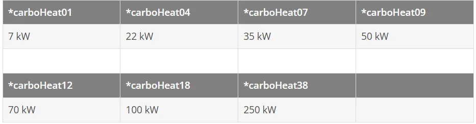 CO2 - Wärmepumpe im Hochtemperaturbereich